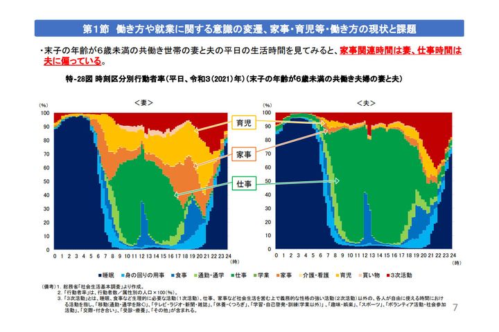 男女共同参画白書令和5年版（8頁参照）