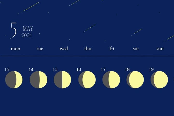 今日の月の満ち欠けカレンダー 月齢の様子