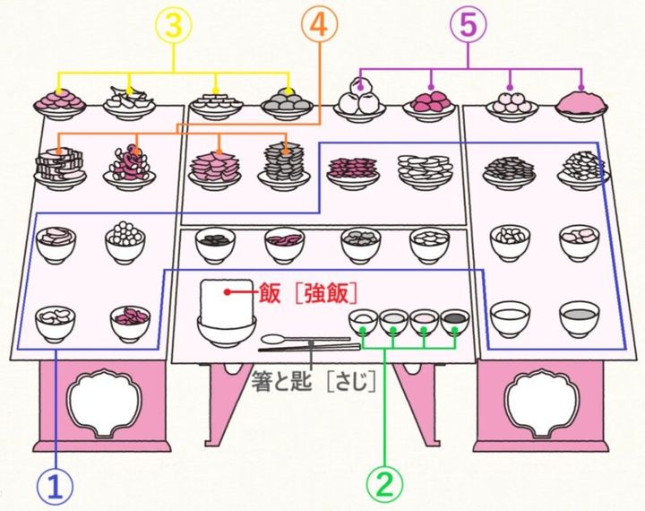 平安時代 平安貴族 食事 大饗料理 光る君へ