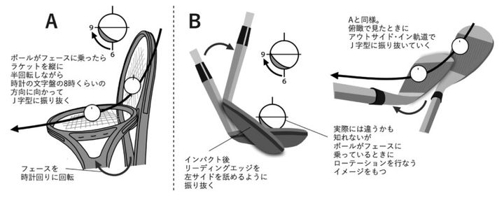 横に転がる“究極のロブショット”の打ち方！研究者が徹底解説
