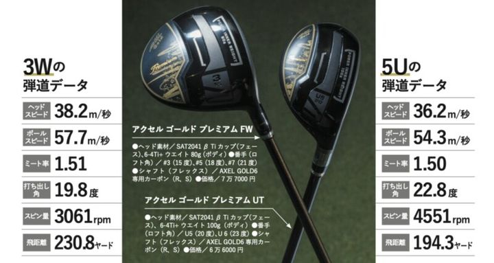石井良介「驚きの飛距離性能」を絶賛！ぶっ飛び系つるやアクセルゴールドプレミアム