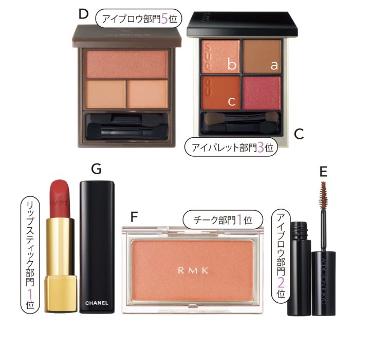 3.中央ハイライト×幅広チークで作る「求心ツヤ盛り」小顔メイク_「余白レス」小顔メイク使用コスメ_シグニチャー カラー アイズ 13 ¥7700／SUQQU_フーミー マルチアイブロウパウダー ブーケットブラウン ¥1980／Nuzzle_アイブロウマスカラ カラーニュアンス 002 ¥3300／アディクション ビューティ_ピュア コンプレクション ブラッシュ 10 ￥3630／RMK Division_ルージュ アリュール ヴェルヴェット 51 ￥5500／シャネル