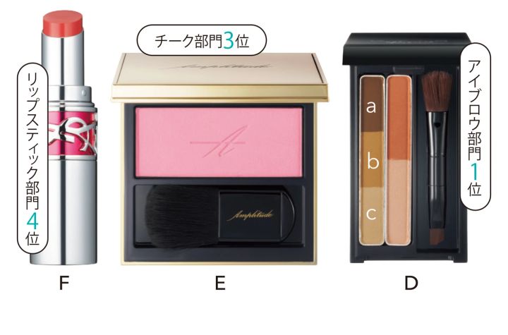 1.横長グラデEYE×抜け色ラインで作る「余白レス」小顔メイク_「余白レス」小顔メイク使用コスメ_イト デザイニングアイブロウ3D（デュアルカラー） EX-4 ￥1430（編集部調べ）／カネボウ化粧品（店頭のみ数量限定、WEB販売）_コンスピキュアス モノチークス 05 ￥6380／アンプリチュード_ルージュ ヴォリュプテ キャンディグレーズ 13 ￥4950／イヴ・サンローラン・ボーテ