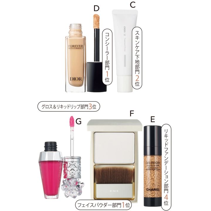 4.丁寧なレイヤードで作る「彫り深立体」小顔メイク_「余白レス」小顔メイク使用コスメ_オルビスユー トリートメントプライマー SPF50・PA+++ 30g ￥1760／オルビス_ディオールスキン フォーエヴァー スキン コレクト コンシーラー 全10色 各￥5390／パルファン･クリスチャン･ディオール_トゥッシュ ドゥ タン 全6色 20ml 各￥9570（ブラシ付き）／シャネル_シルクフィット セッティングパウダー ￥5500／RMK Division_クリスタルブルーム リップブーケ セラム 05 ￥3740／ジルスチュアート ビューティ