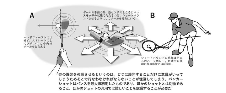 バンカーショットを超簡単にする“裏技”！ゴルフ研究者が論理的に解説
