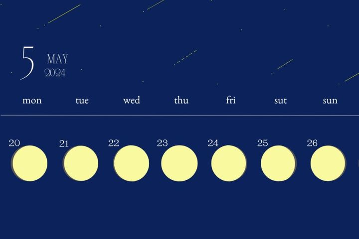 今日の月の満ち欠けカレンダー 月齢の様子