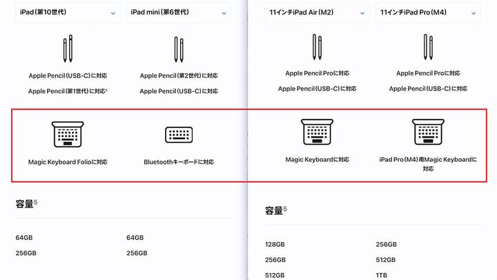 iPad用キーボードの違い