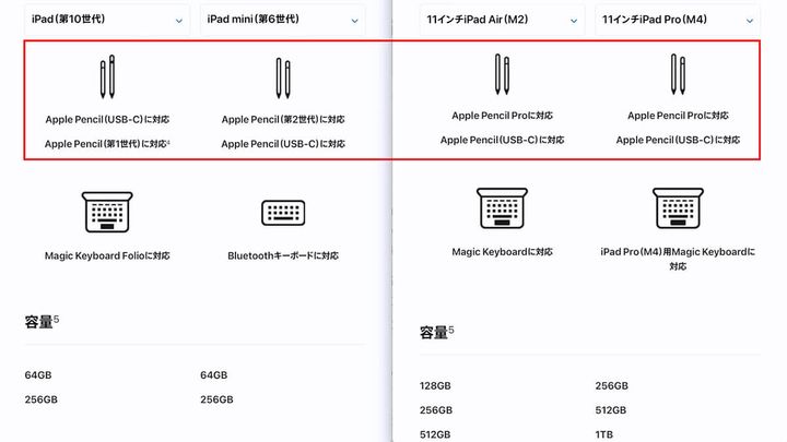 iPad対応タッチペンの違い