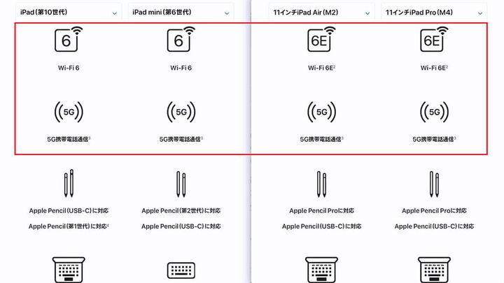 iPadのWi-Fiやデータ通信機能の違い