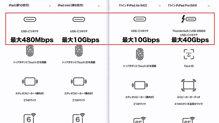 iPadのコネクタの違い