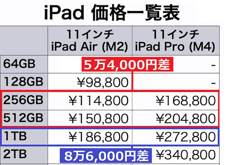iPadの価格について確認してみよう4