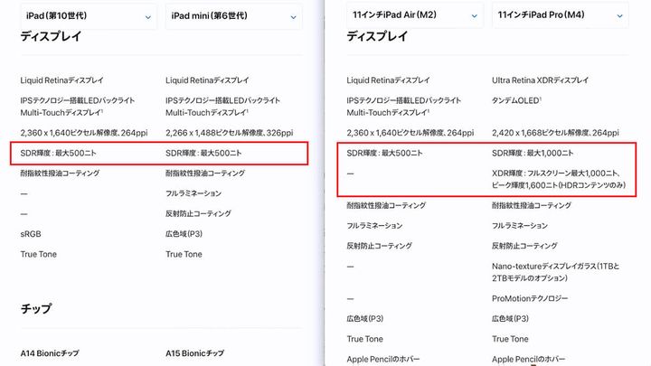 iPadのディスプレイの違い