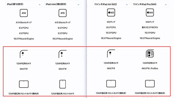 iPadのカメラ性能の違い