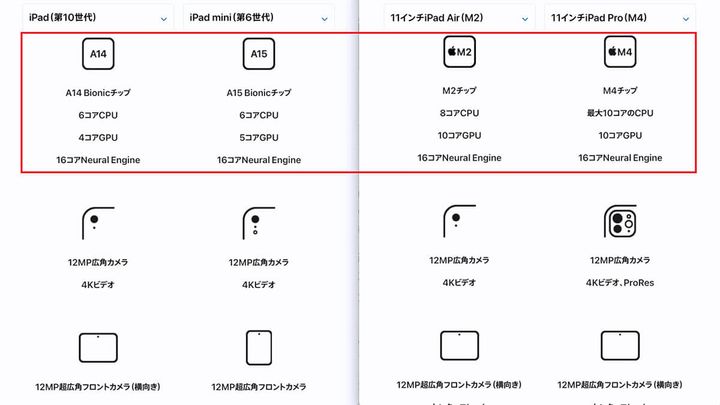 iPadのチップ性能の違い1
