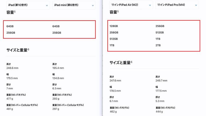 iPadのストレージ容量の違い