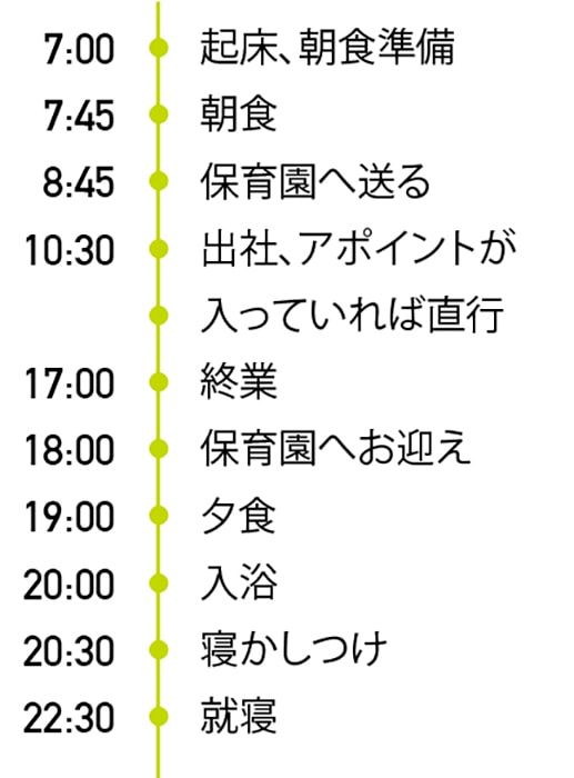 山﨑香織さんの一日のタイムスケジュール