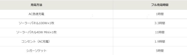 「買わなきゃ損！」超快適な車内泊を過ごすための画期的な最新ギアが天才すぎた…！
