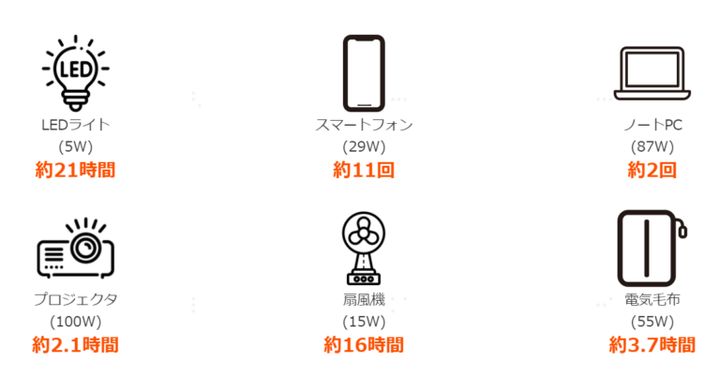 「買わなきゃ損！」超快適な車内泊を過ごすための画期的な最新ギアが天才すぎた…！