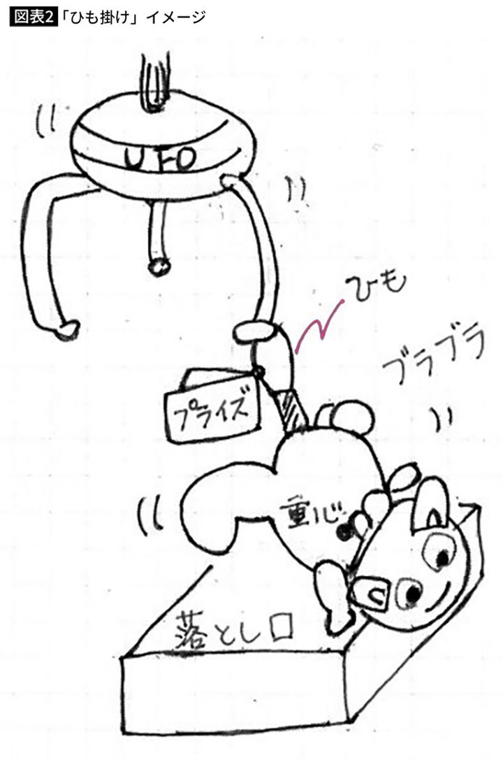 「ひも掛け」イメージ