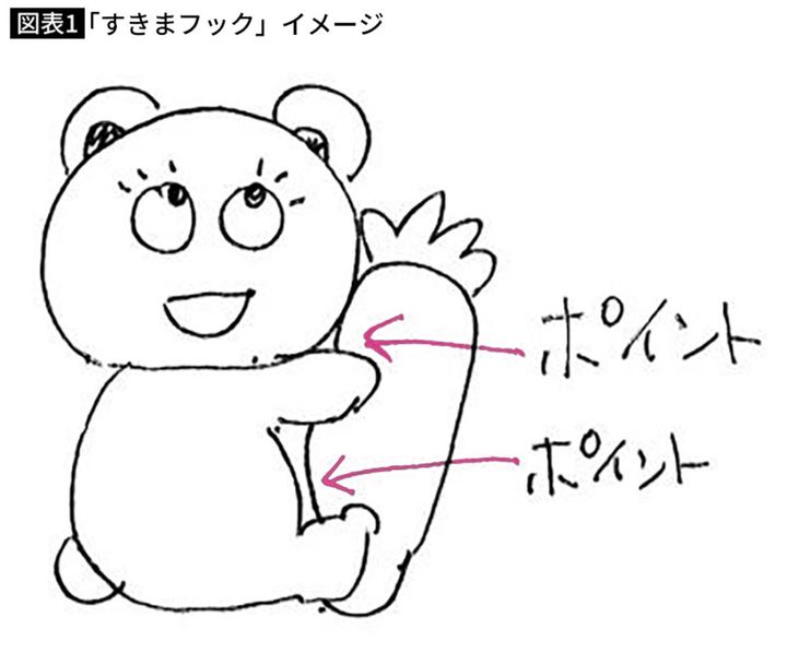 「すきまフック」イメージ