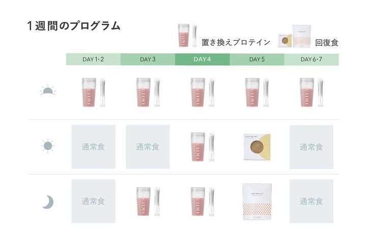 FUJIMIのファスティングプログラム