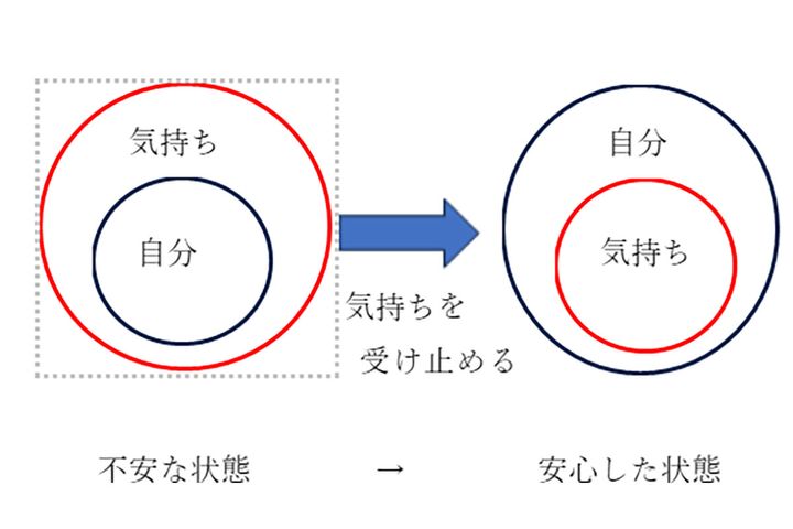 図：筆者作成