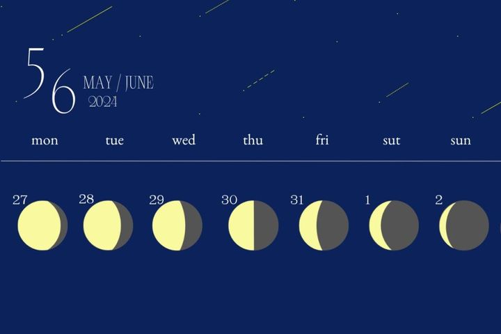 今日の月の満ち欠けカレンダー 月齢の様子