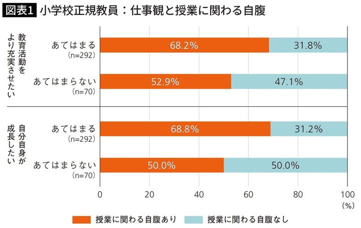 小学校正規教員：仕事観と授業に関わる自腹