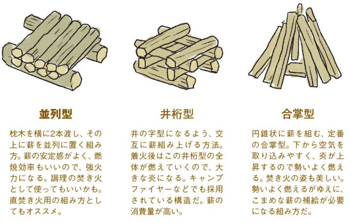 意外と知らない！焚き火のコツは？薪の選び方や火おこしの方法を徹底解説！