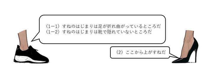図2：すねの下端を勘違いする仕組み