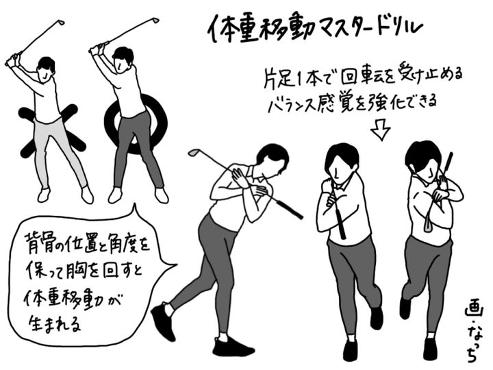 “正しい体重移動”を簡単にマスターできる練習法！女子プロが徹底解説