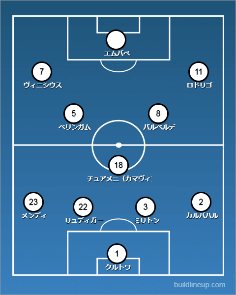 エムバペ加入のレアル、スタメンから外れるのは誰だ！「2つの新システム」を地元紙は予想