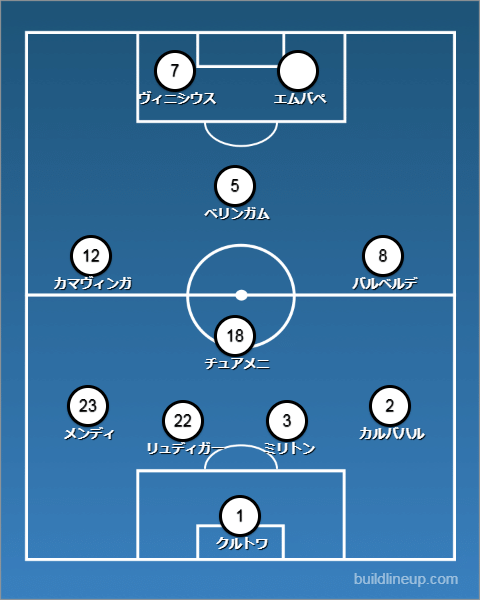 エムバペ加入のレアル、スタメンから外れるのは誰だ！「2つの新システム」を地元紙は予想