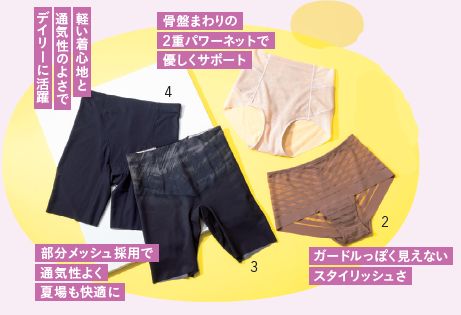 ユニクロ ワコール 無印