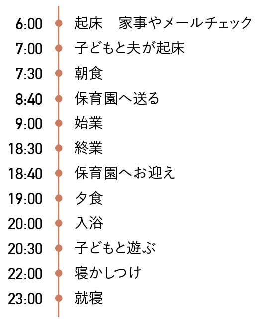 野口ゆりさんの一日のタイムスケジュール
