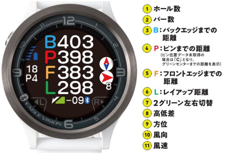 プロキャディが絶賛する距離計測器とは…？“まるでキャディ”な性能を紹介
