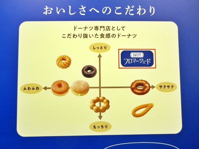 ミスドのこだわり表