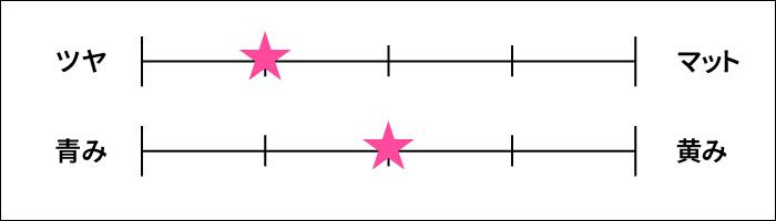 ヴィセ ネンマクフェイク ルージュ チャート