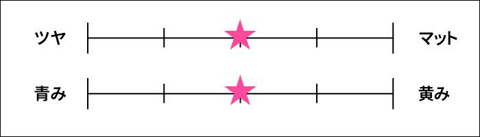 rihka lip balm チャート