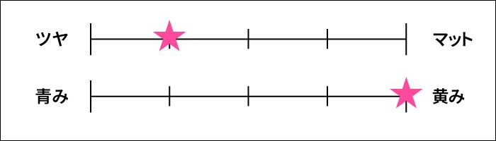 Ririmew ミューテッドシアーティント チャート