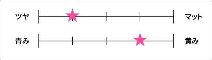 デイジーク ジューシーディティント チャート