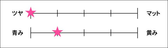 デイジーク キャンディ バーム チャート