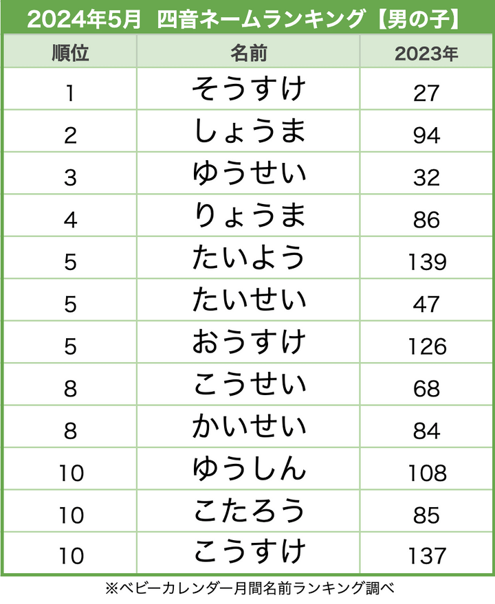 ランキング