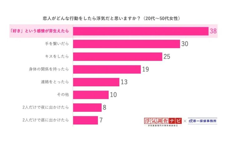 【女性目線の浮気のボーダーライン】