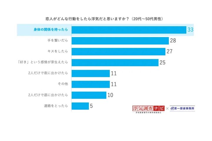 【男性目線の浮気のボーダーライン】