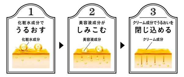 効能効果イメージ画像