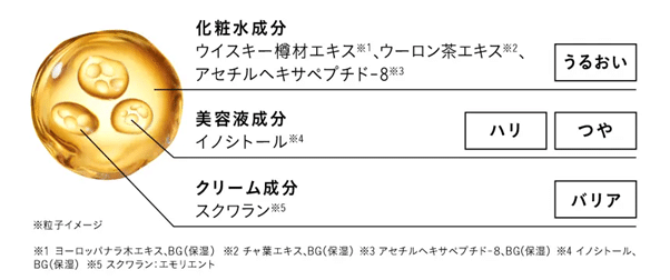 化粧水成分イメージ画像