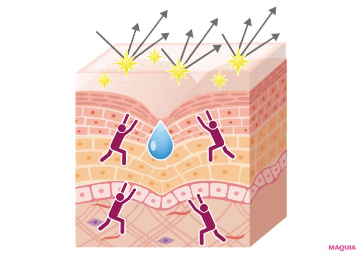 大人に推したいプチプラスキンケア5選。ルルルン、なめらか本舗、ミノンetc._8