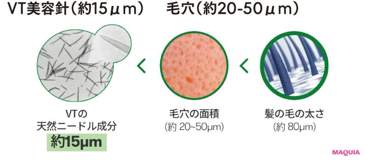 大人に推したいプチプラスキンケア5選。ルルルン、なめらか本舗、ミノンetc._17