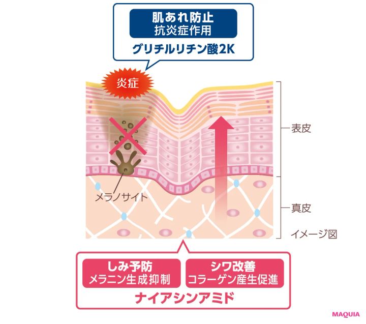 大人に推したいプチプラスキンケア5選。ルルルン、なめらか本舗、ミノンetc._14